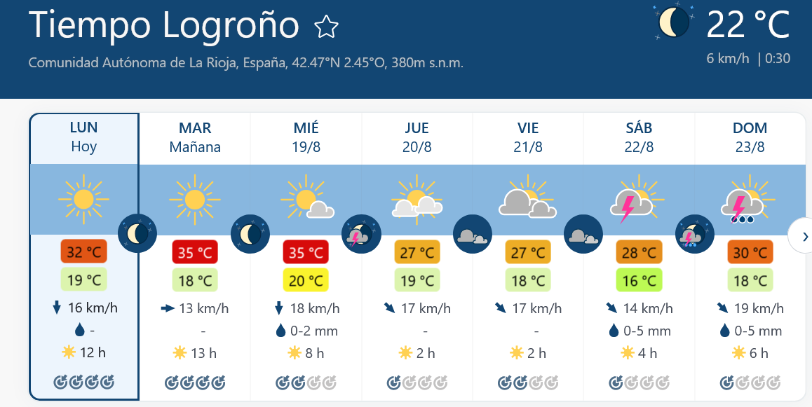 Previsión tiempo La Rioja próximos días Meteoblue.. Meteosojuela La Rioja Jose Calvo