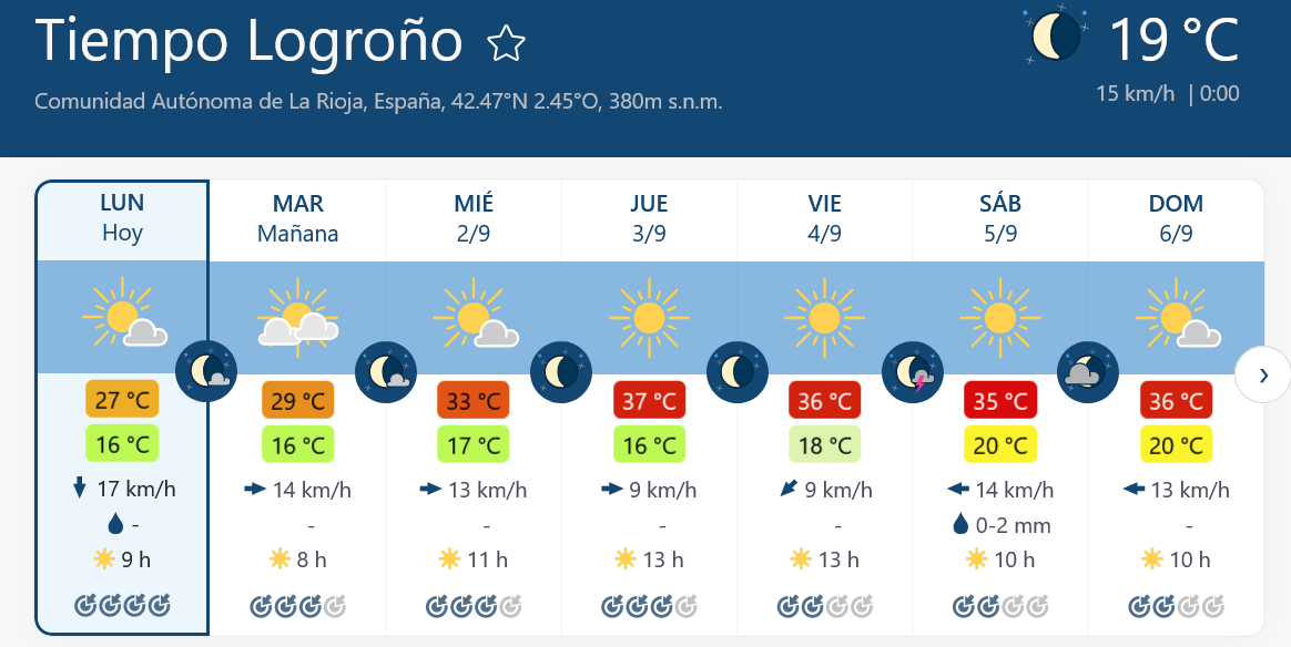Previsión tiempo La Rioja próximos días Meteoblue.. Meteosojuela La Rioja Jose Calvo