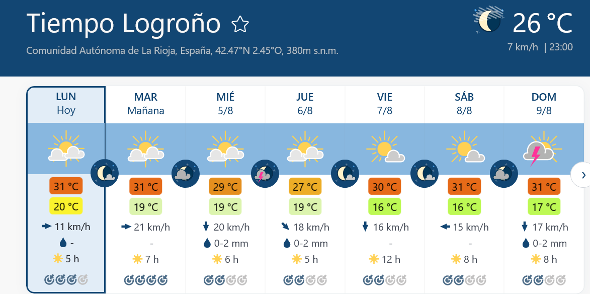 Previsión tiempo La Rioja próximos días Meteoblue.. Meteosojuela La Rioja Jose Calvo