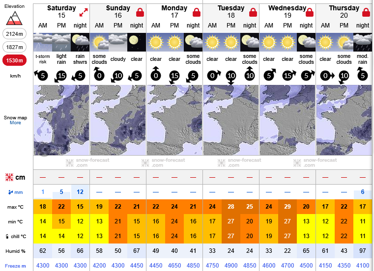 Previsiones tiempo montaña La Rioja Valdezcaray. Meteosojuela La Rioja