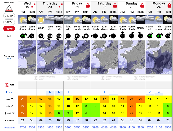 Previsiones tiempo montaña La Rioja Valdezcaray. Meteosojuela La Rioja