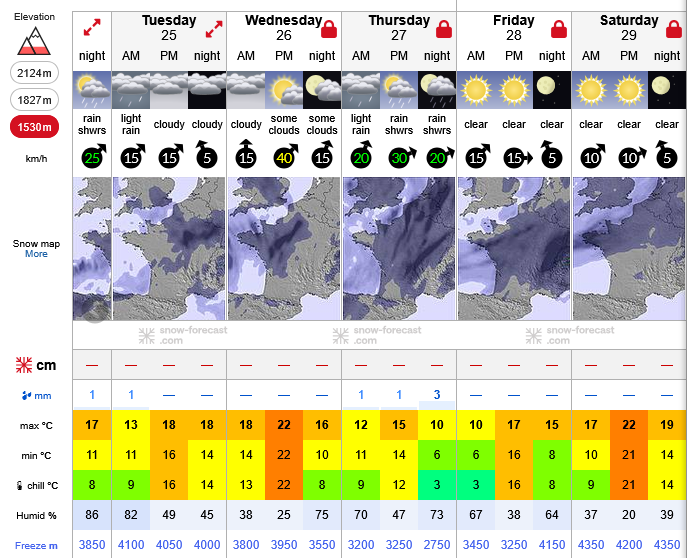 Previsiones tiempo montaña La Rioja Valdezcaray. Meteosojuela La Rioja