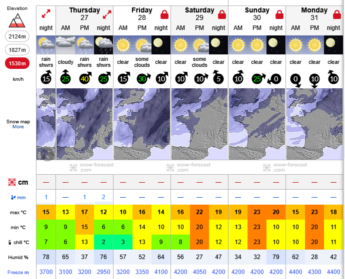 Previsiones tiempo montaña La Rioja Valdezcaray. Meteosojuela La Rioja