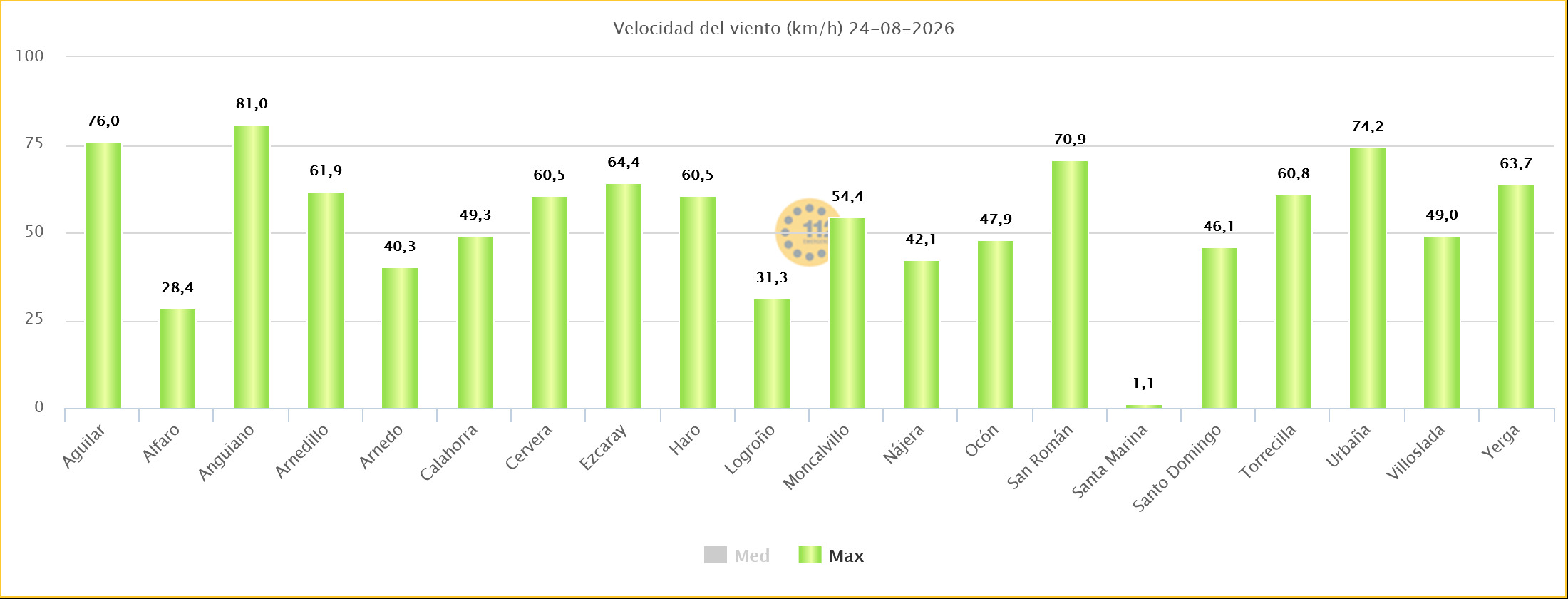 Rachas de viento Estaciones SOS Rioja 24 08 2026