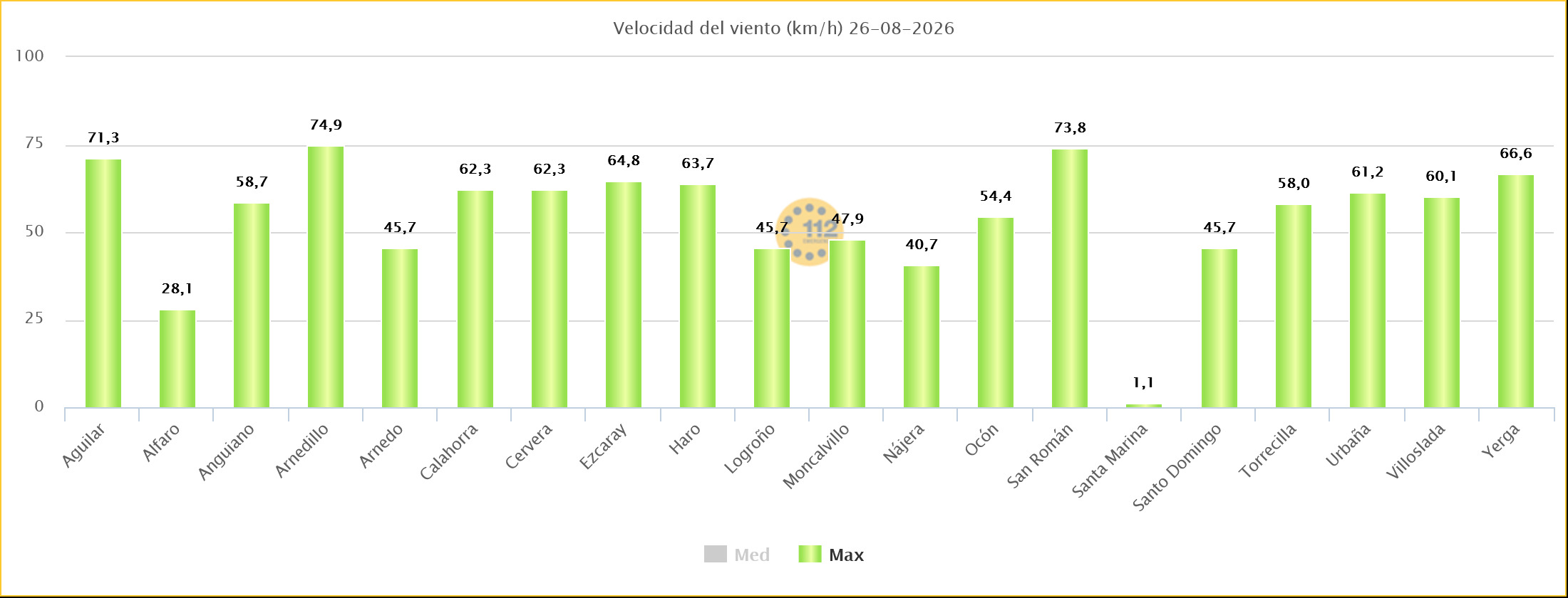 Rachas de viento Estaciones SOS Rioja 26 08 2026