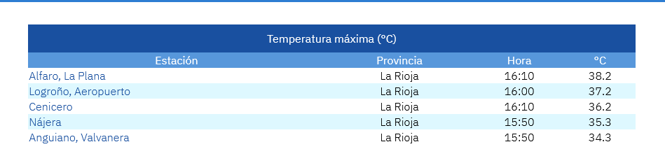 Temperaturas Máximas Estaciones AEMET 19 08 2026