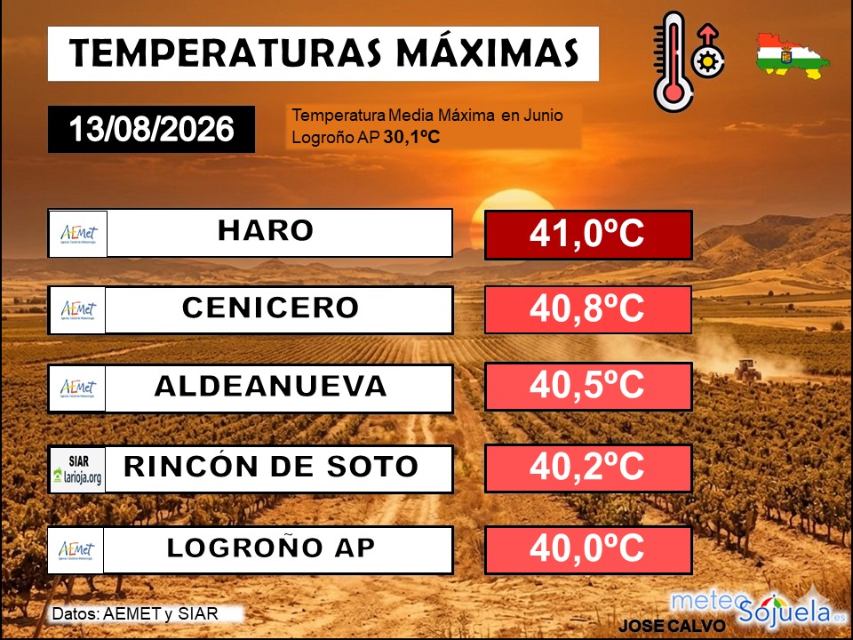Temperaturas Máximas La Rioja 13082026