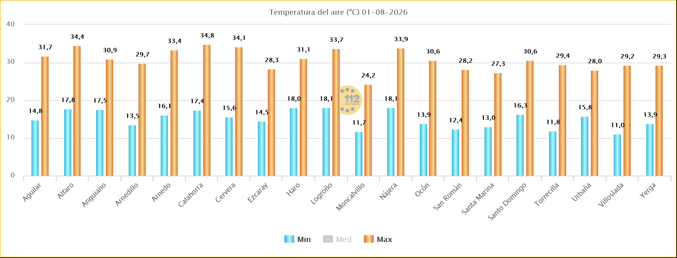 Temperaturas Máximas y Mínimas Estaciones SOS Rioja 01 08 2026