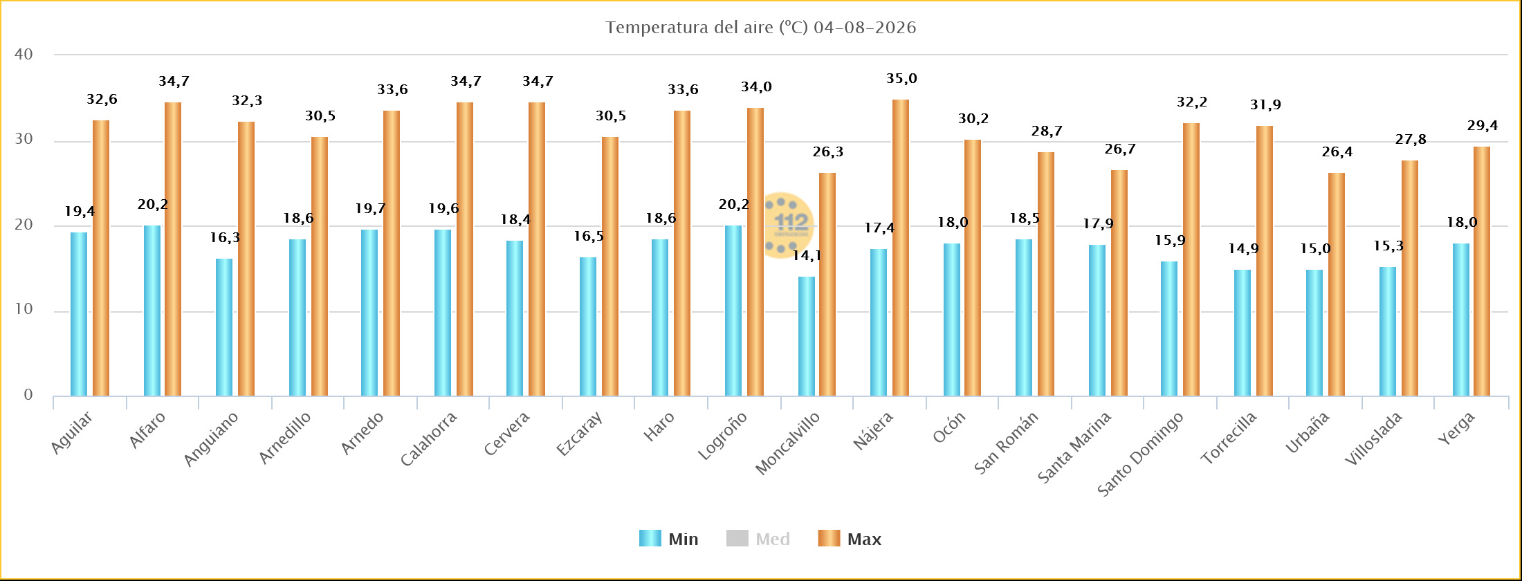 Temperaturas Máximas y Mínimas Estaciones SOS Rioja 04 08 2026