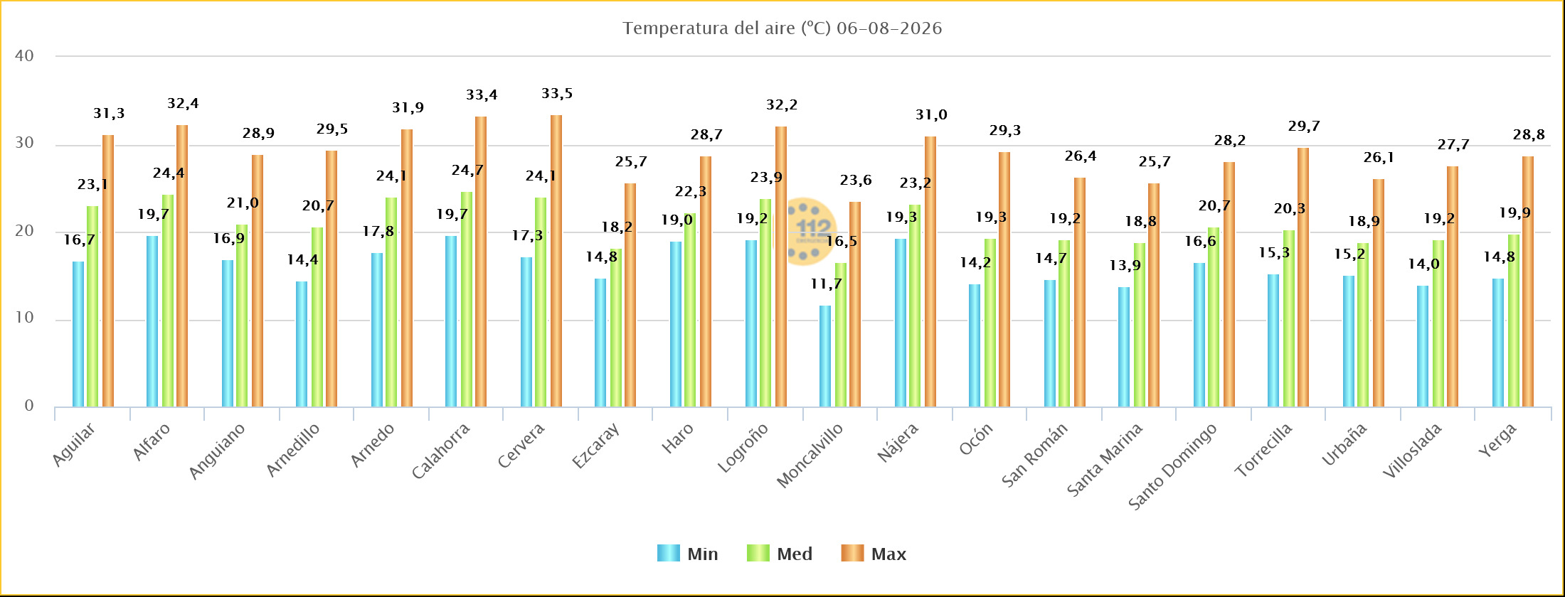 Temperaturas Máximas y Mínimas Estaciones SOS Rioja 06 08 2026