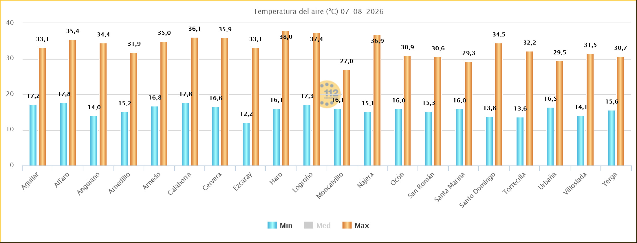 Temperaturas Máximas y Mínimas Estaciones SOS Rioja 07 08 2026