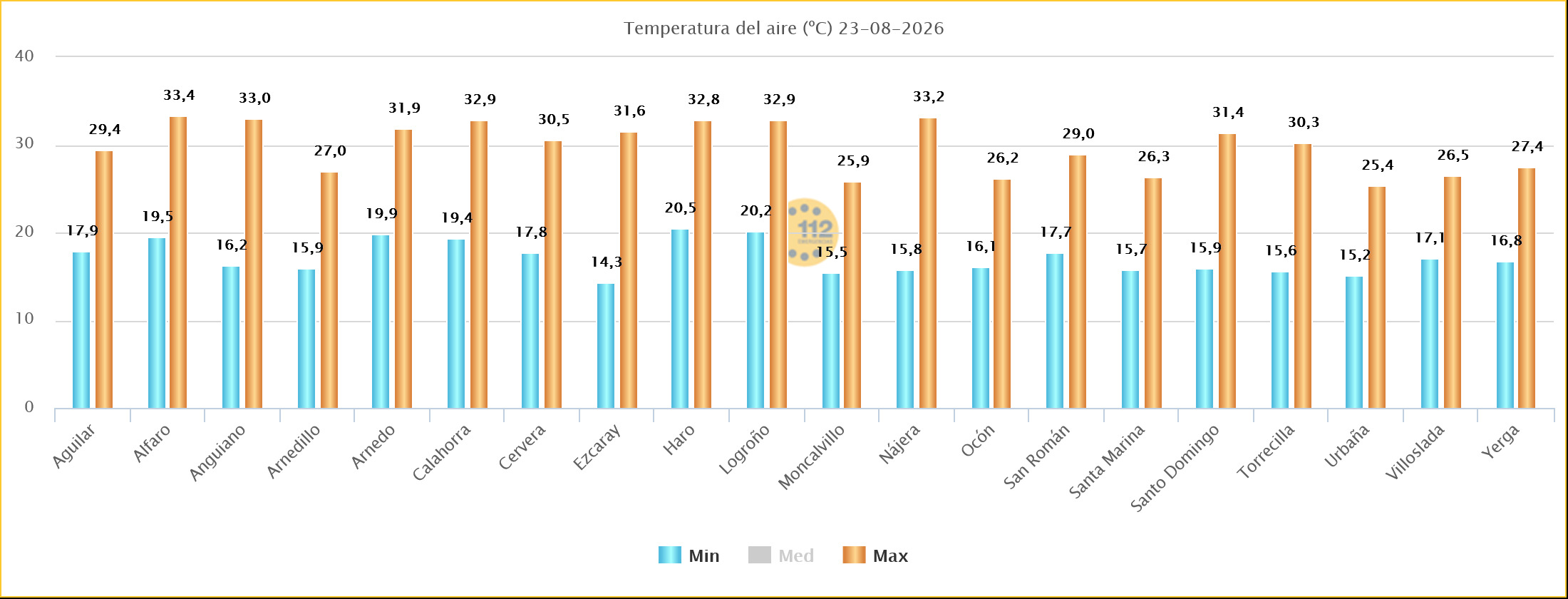 Temperaturas Máximas y Mínimas Estaciones SOS Rioja 24 08 2026