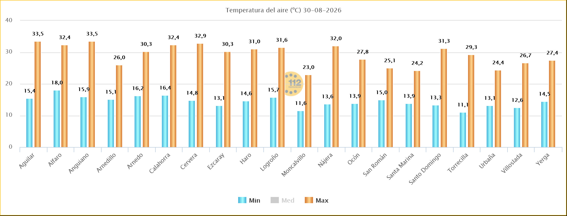 Temperaturas Máximas y Mínimas Estaciones SOS Rioja 31 08 2026