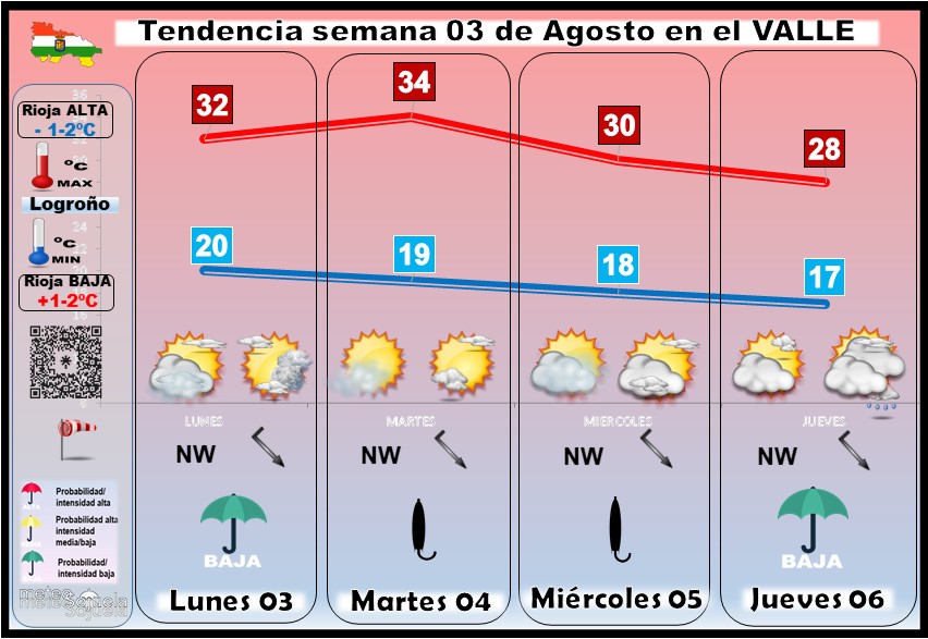 Tendencia del tiempo en La Rioja 03 08 Meteosojuela La Rioja. Jose Calvo