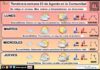 El tiempo en La Rioja. Semana 03/08/2026. Se relaja el verano Tendencia del tiempo en La Rioja 0308 Meteosojuela La Rioja. Jose Calvo