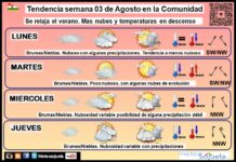 El tiempo en La Rioja. Semana 03/08/2026. Se relaja el verano Tendencia del tiempo en La Rioja 0308 Meteosojuela La Rioja. Jose Calvo