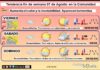 El tiempo del fin de semana en La Rioja. 07/08/2026. Aumenta el calor y la inestabilidad Tendencia del tiempo en La Rioja 07 08 Meteosojuela La Rioja. Jose Calvo