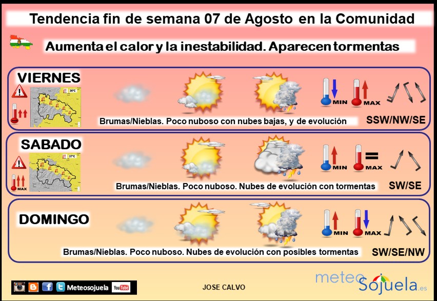 Tendencia del tiempo en La Rioja 07 08 Meteosojuela La Rioja. Jose Calvo