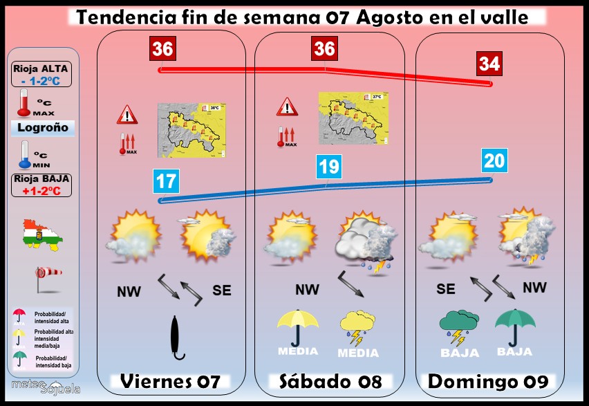 Tendencia del tiempo en La Rioja 0708 Meteosojuela La Rioja. Jose Calvo