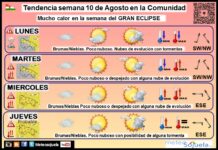 El tiempo en La Rioja. Semana 10/08/2026. El gran y tórrido eclipse Tendencia del tiempo en La Rioja 1008 Meteosojuela La Rioja. Jose Calvo