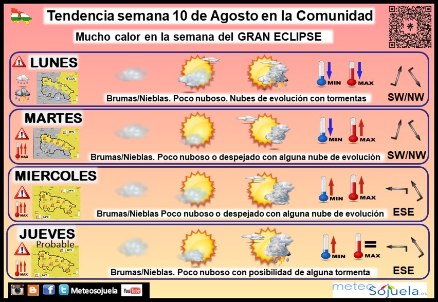 Tendencia del tiempo en La Rioja 1008 Meteosojuela La Rioja. Jose Calvo
