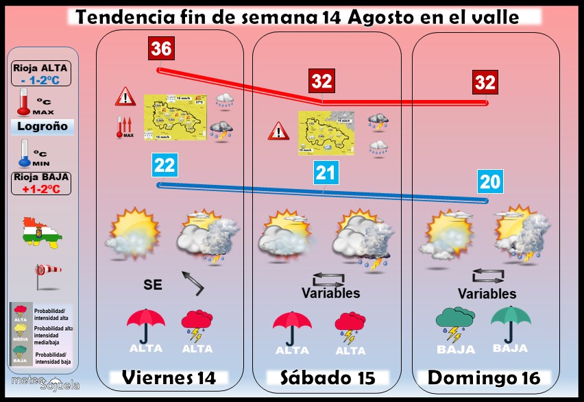 Tendencia del tiempo en La Rioja 14 08 Meteosojuela La Rioja. Jose Calvo