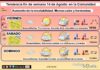 El tiempo del fin de semana en La Rioja. 14/08/2026. Menos calor y tormentas Tendencia del tiempo en La Rioja 1408 Meteosojuela La Rioja. Jose Calvo