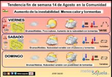 El tiempo del fin de semana en La Rioja. 14/08/2026. Menos calor y tormentas Tendencia del tiempo en La Rioja 1408 Meteosojuela La Rioja. Jose Calvo