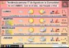 El tiempo en La Rioja. Semana 17/08/2026. Tintes otoñales al final del túnel Tendencia del tiempo en La Rioja 17 08 Meteosojuela La Rioja. Jose Calvo