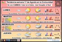 El tiempo en La Rioja. Semana 17/08/2026. Tintes otoñales al final del túnel Tendencia del tiempo en La Rioja 17 08 Meteosojuela La Rioja. Jose Calvo