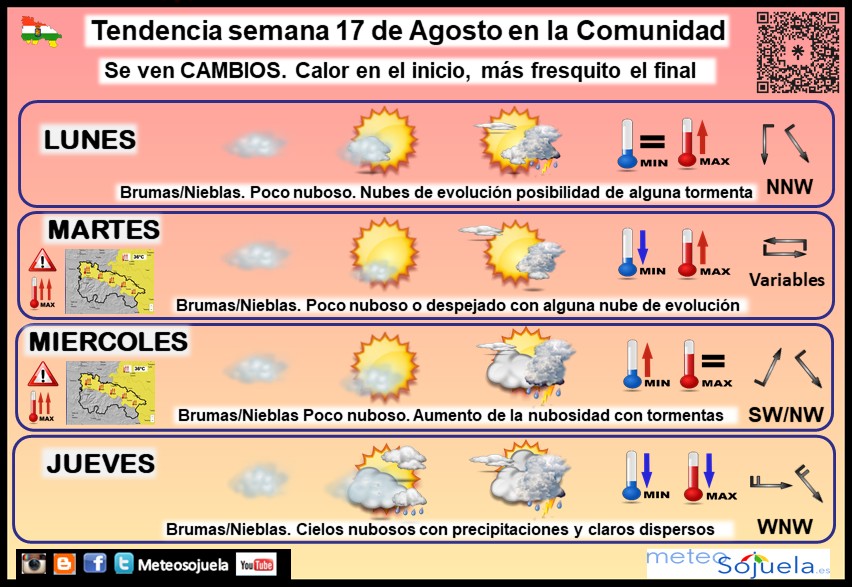 Tendencia del tiempo en La Rioja 17 08 Meteosojuela La Rioja. Jose Calvo