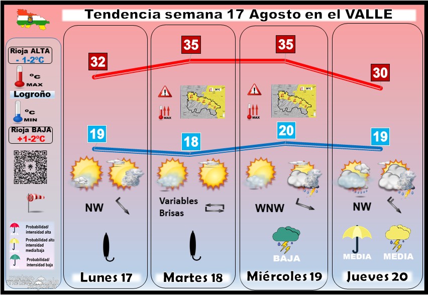 Tendencia del tiempo en La Rioja 1708 Meteosojuela La Rioja. Jose Calvo