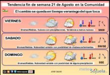 El tiempo del fin de semana en La Rioja. 21/08/2026. Cambio éfimero. Vuelve el calor Tendencia del tiempo en La Rioja 21 08 Meteosojuela La Rioja. Jose Calvo