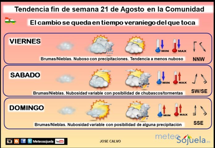 Tendencia del tiempo en La Rioja 21 08 Meteosojuela La Rioja. Jose Calvo Tendencia del tiempo en La Rioja 21 08 Meteosojuela La Rioja. Jose Calvo