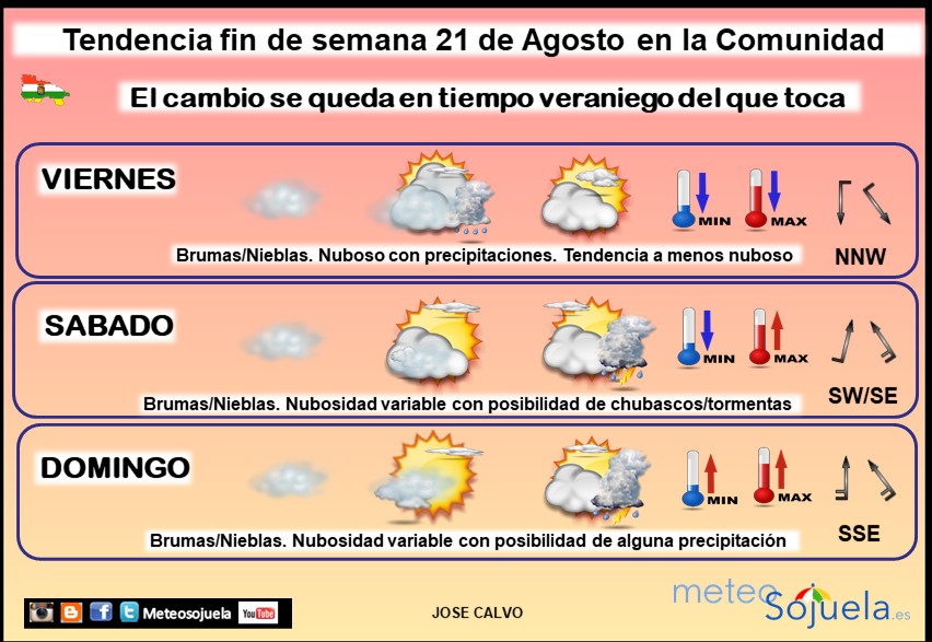 Tendencia del tiempo en La Rioja 21 08 Meteosojuela La Rioja. Jose Calvo