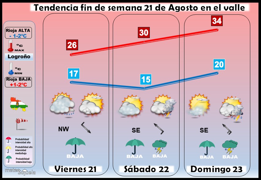 Tendencia del tiempo en La Rioja 2108 Meteosojuela La Rioja. Jose Calvo