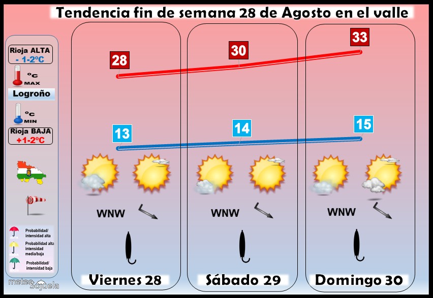 Tendencia del tiempo en La Rioja 28 08 Meteosojuela La Rioja. Jose Calvo