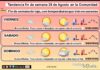 El tiempo del fin de semana en La Rioja. 28/08/2026. Verano de lujo Tendencia del tiempo en La Rioja 2808 Meteosojuela La Rioja. Jose Calvo
