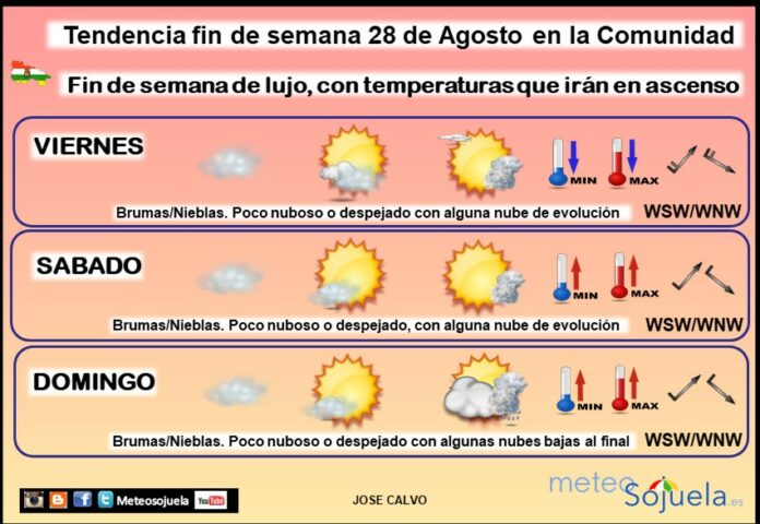 Tendencia del tiempo en La Rioja 2808 Meteosojuela La Rioja. Jose Calvo Tendencia del tiempo en La Rioja 2808 Meteosojuela La Rioja. Jose Calvo