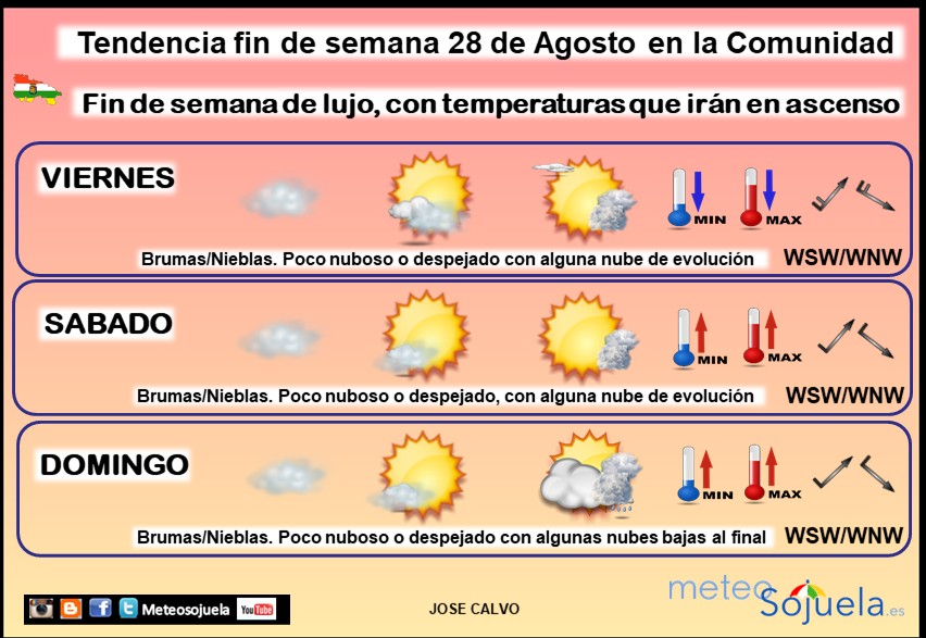 Tendencia del tiempo en La Rioja 2808 Meteosojuela La Rioja. Jose Calvo