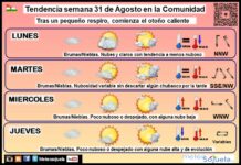 El tiempo en La Rioja. Semana 31/08/2026. Comienza caliente el otoño Tendencia del tiempo en La Rioja 3108 Meteosojuela La Rioja. Jose Calvo