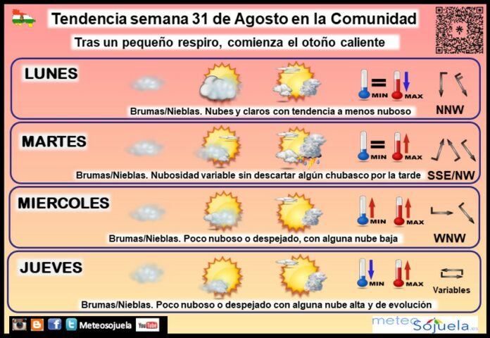Tendencia del tiempo en La Rioja 3108 Meteosojuela La Rioja. Jose Calvo