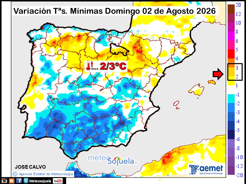 Variación de temperaturas Mínimas AEMET Meteosojuela