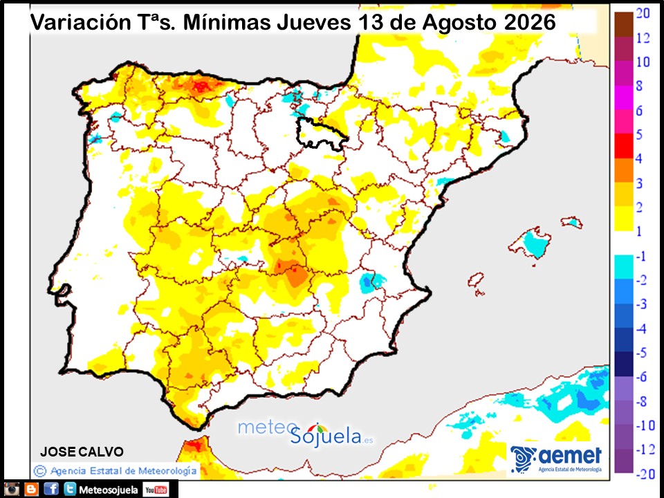 Variación de temperaturas Mínimas AEMET Meteosojuela