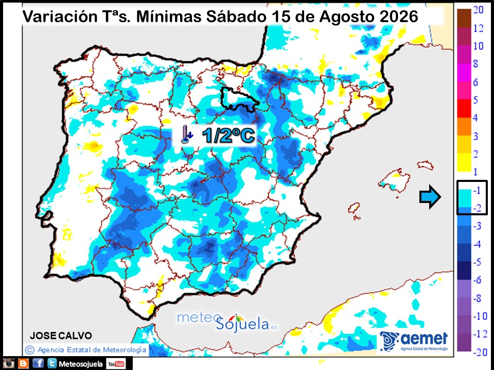 Variación de temperaturas Mínimas AEMET Meteosojuela