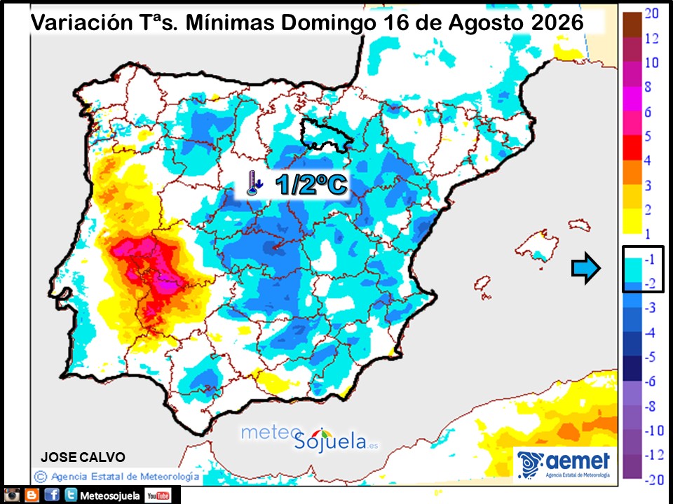 Variación de temperaturas Mínimas AEMET Meteosojuela