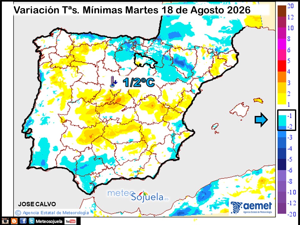 Variación de temperaturas Mínimas AEMET Meteosojuela