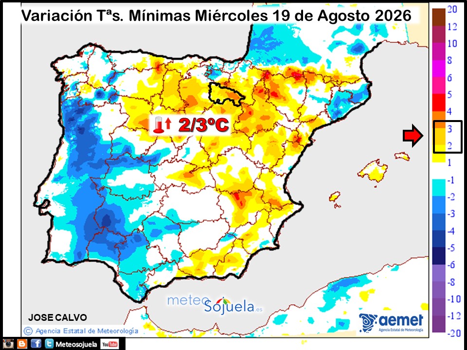 Variación de temperaturas Mínimas AEMET Meteosojuela