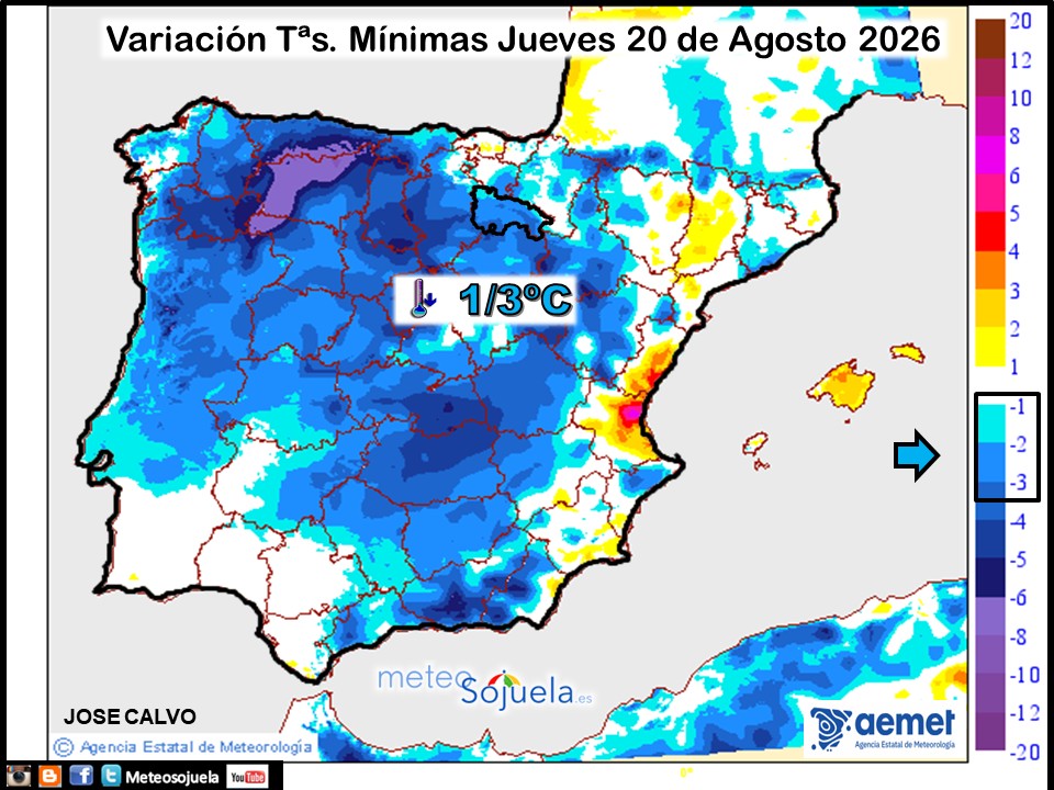 Variación de temperaturas Mínimas AEMET Meteosojuela