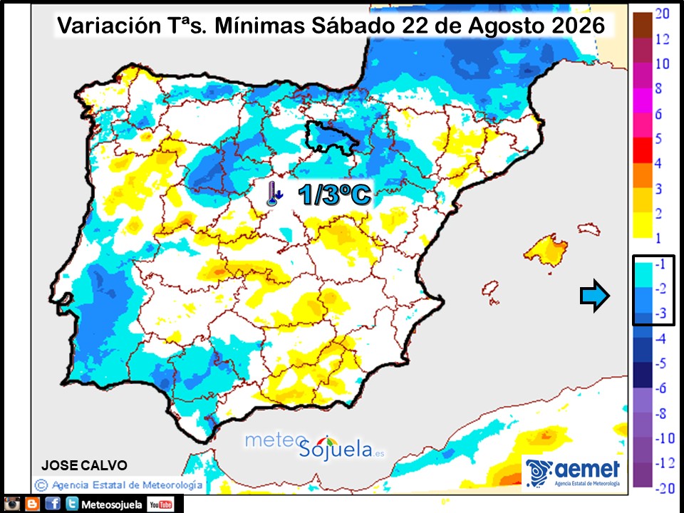 Variación de temperaturas Mínimas AEMET Meteosojuela